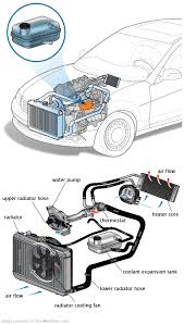 See P1889 repair manual